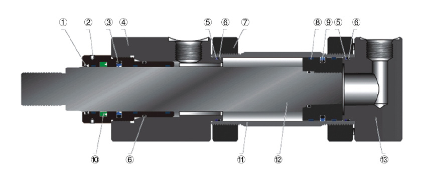 Industrial Hydraulic Cylinder, MMB-Y (25Mpa)